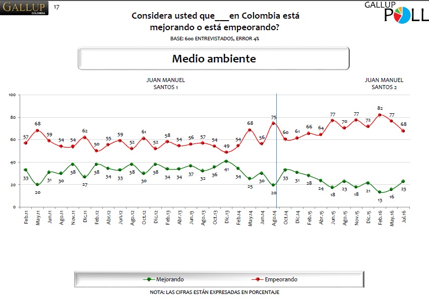 encuesta imagen