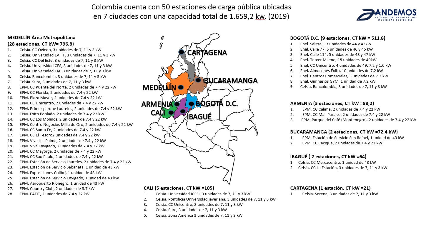 estaciones de carga vehiculos electricos