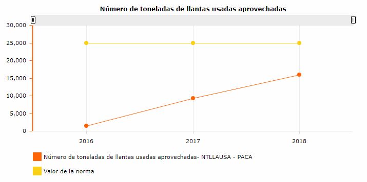 grafica llantas