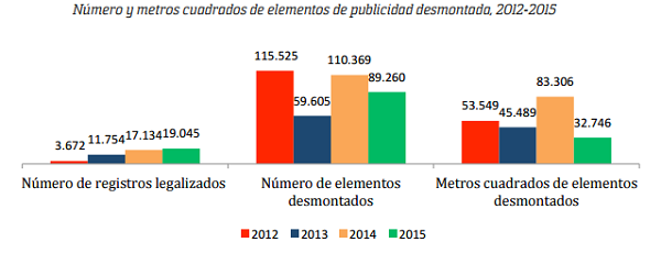 grafica tres contaminación visual