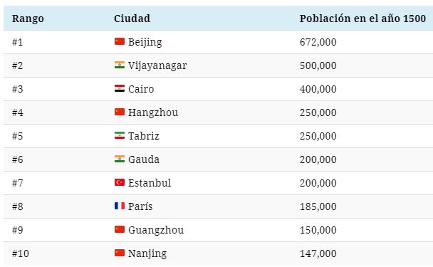 grafico1 sobrepoblacionJPG