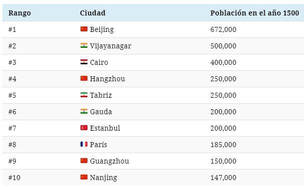 grafico1 sobrepoblacionJPG