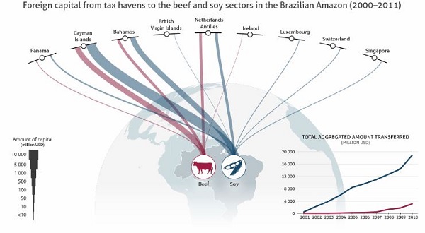 graìfica paraisos fiscales