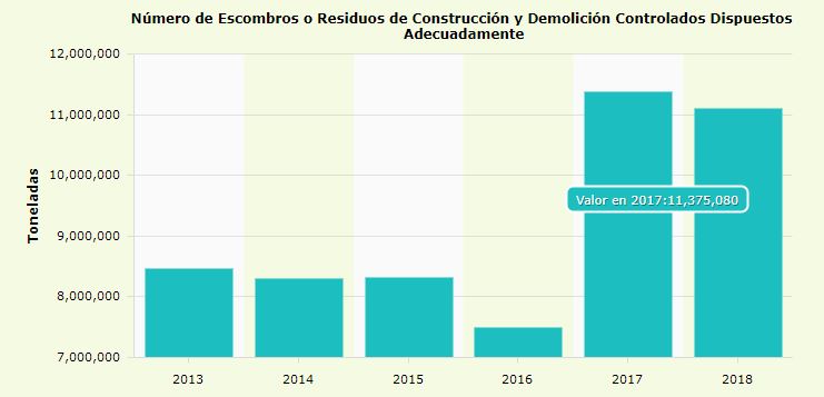 gráfica disposición