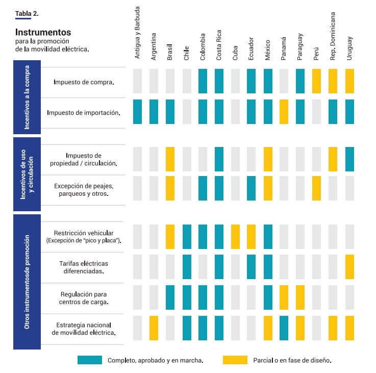 incentivos países movilidad electrica