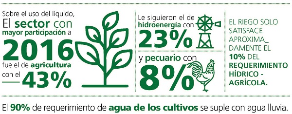 infografiaIDEAM