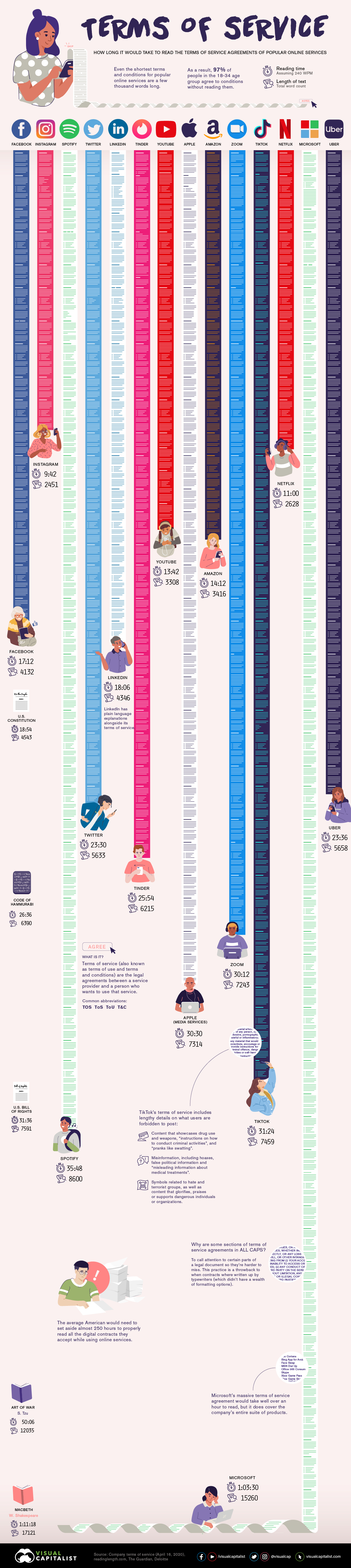 length of service agreements 1