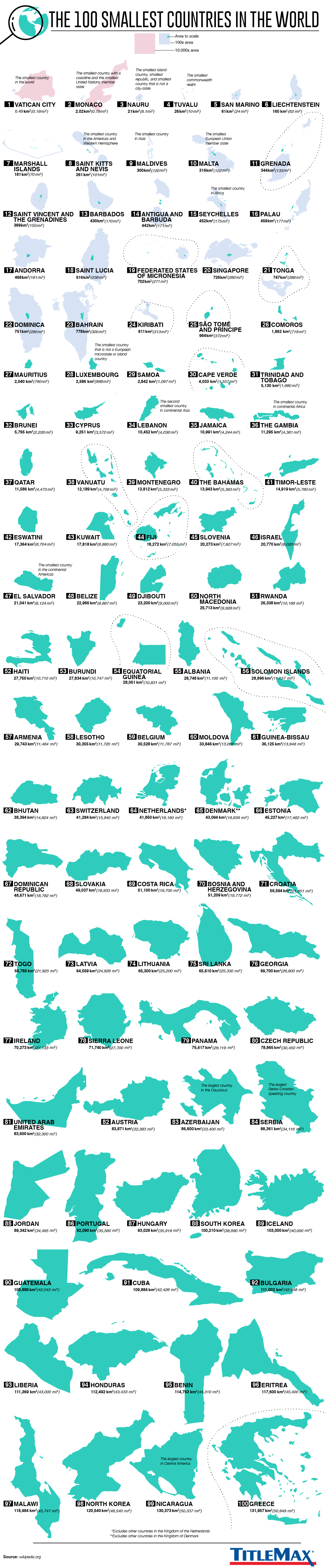 los 100 paises mas pequeños del mundo