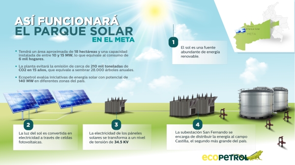 megaparque solar castilla