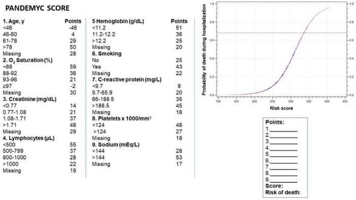 modelo 2 coronavirus