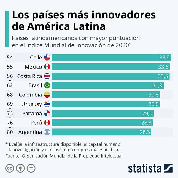 paises innovadores 1