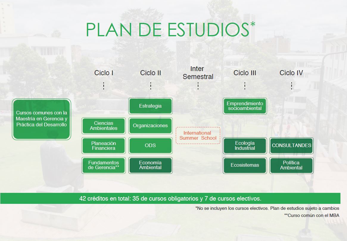 plandeestudios