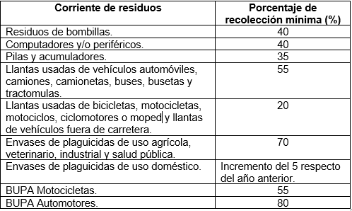 posconsumo mads 1343