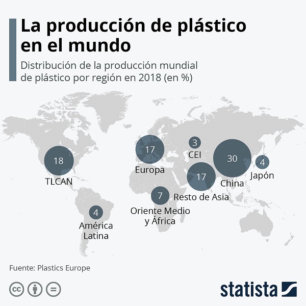 produccion plastico mundo 1