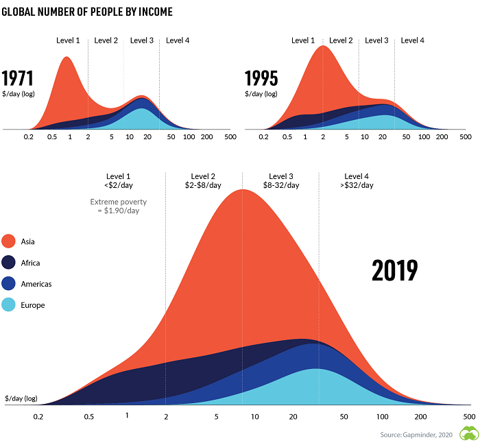 rising middle class