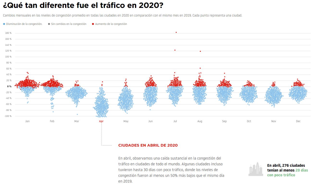 tRÁFICO EN 2020