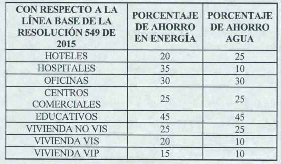 tabalaahorro