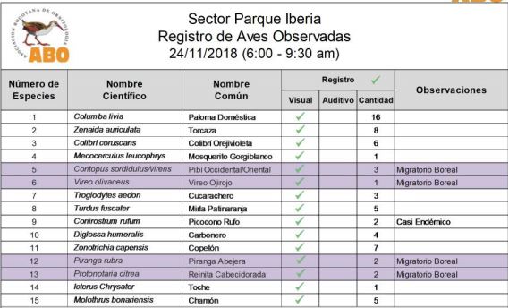 tabla