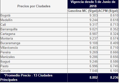 tabla combustibles