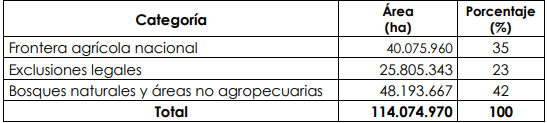 tabla frontera