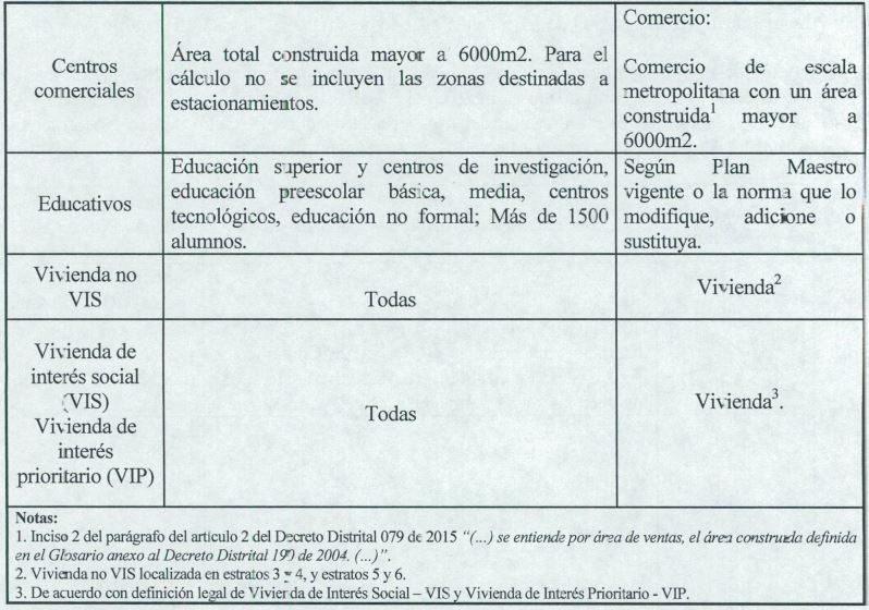 tipodeedificacion2