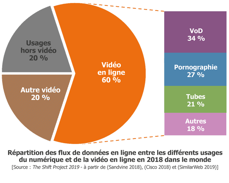 uso plataformas