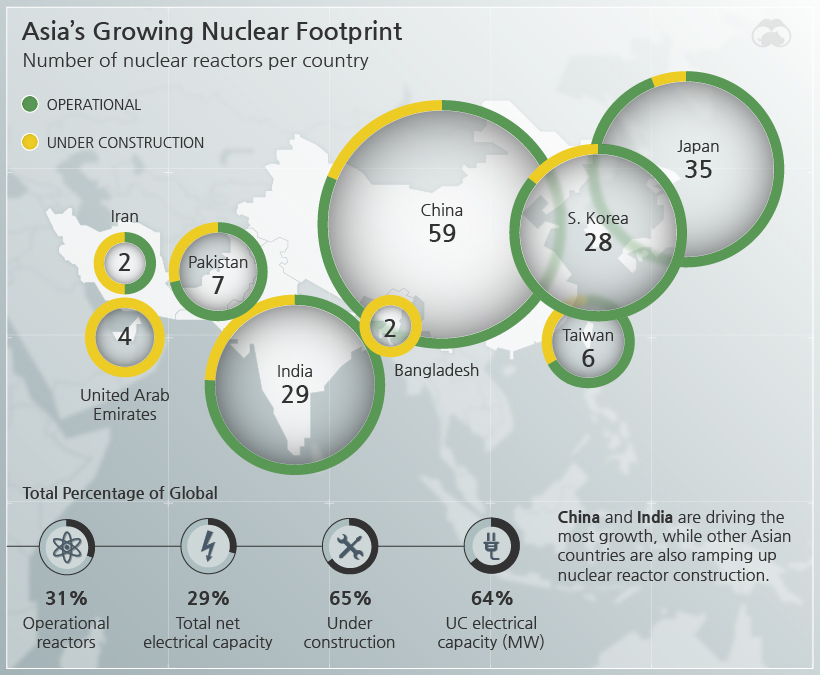world nuclear landscape supplemental 2