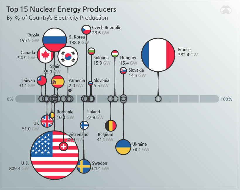 world nuclear landscape supplemental 3