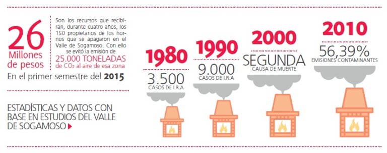 caleras50infogra